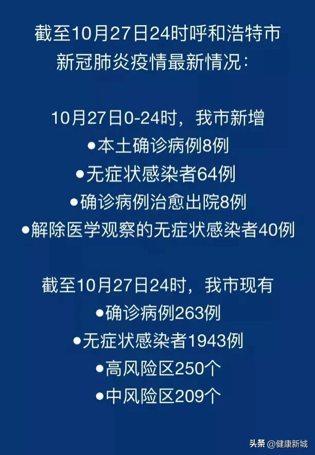 呼和浩特最新疫情动态，近期是否有新增病例？