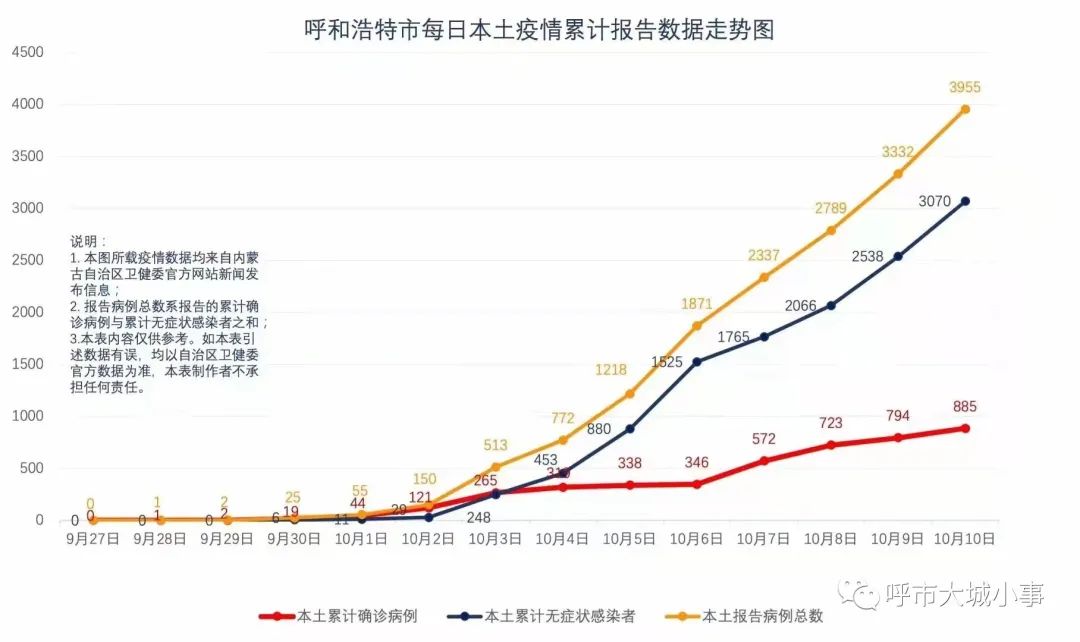呼和浩特疫情现状深度解析，防控措施、数据解读与未来展望