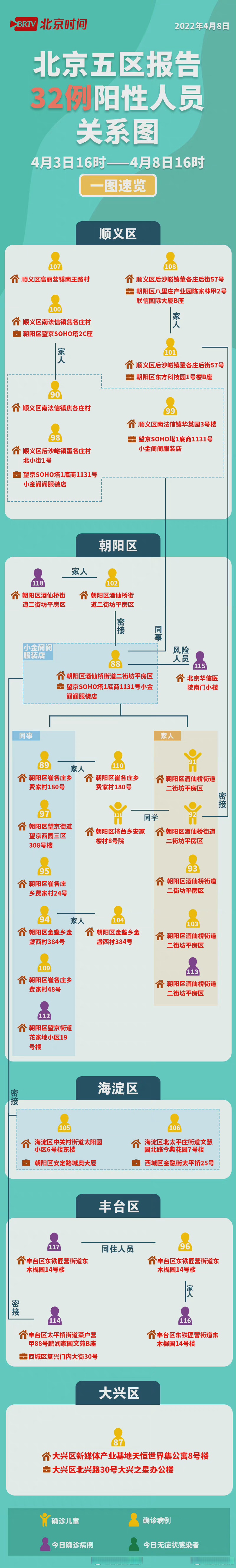 北京海淀区疫情最新数据,感染人数与防控措施深度解析 北京海淀区疫情最新数据,感染人数与防控措施深度解析