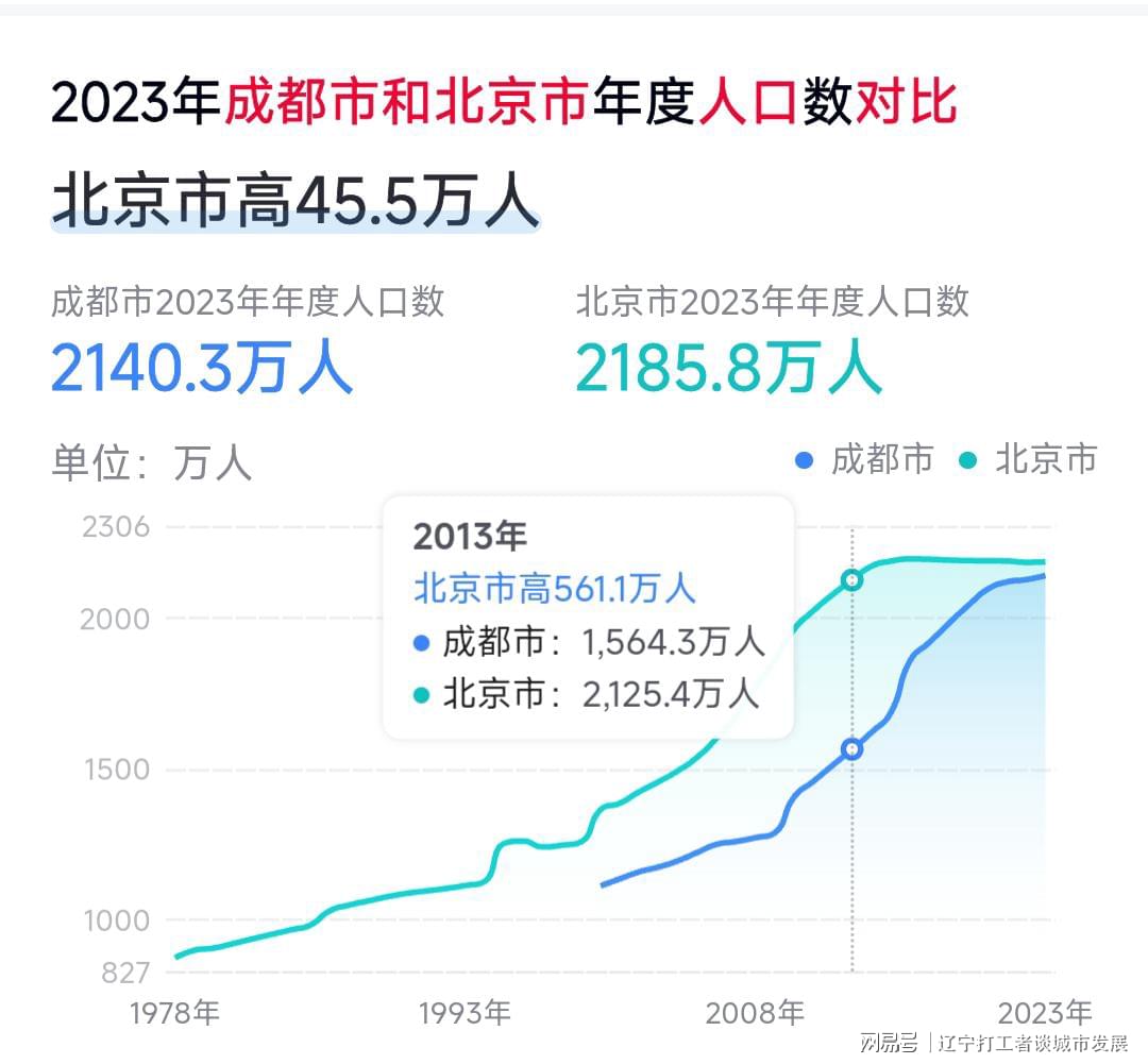 北京与成都疫情现状，防控压力与生活影响深度解析