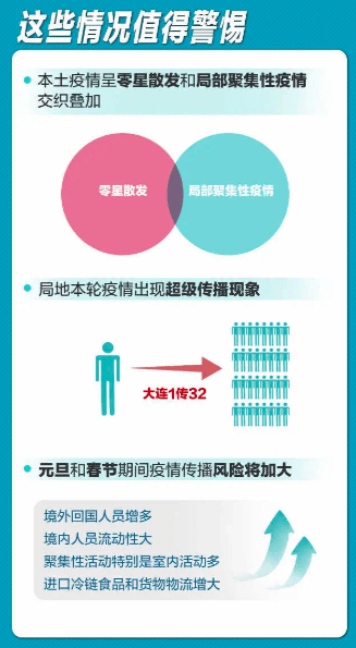 北京疫情还会增加吗？深度解析未来趋势与防控策略