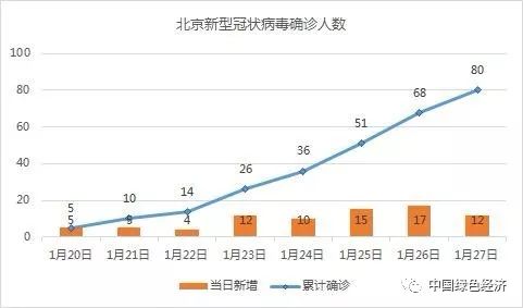 北京疫情，数据背后的真相与民众的应对之道
