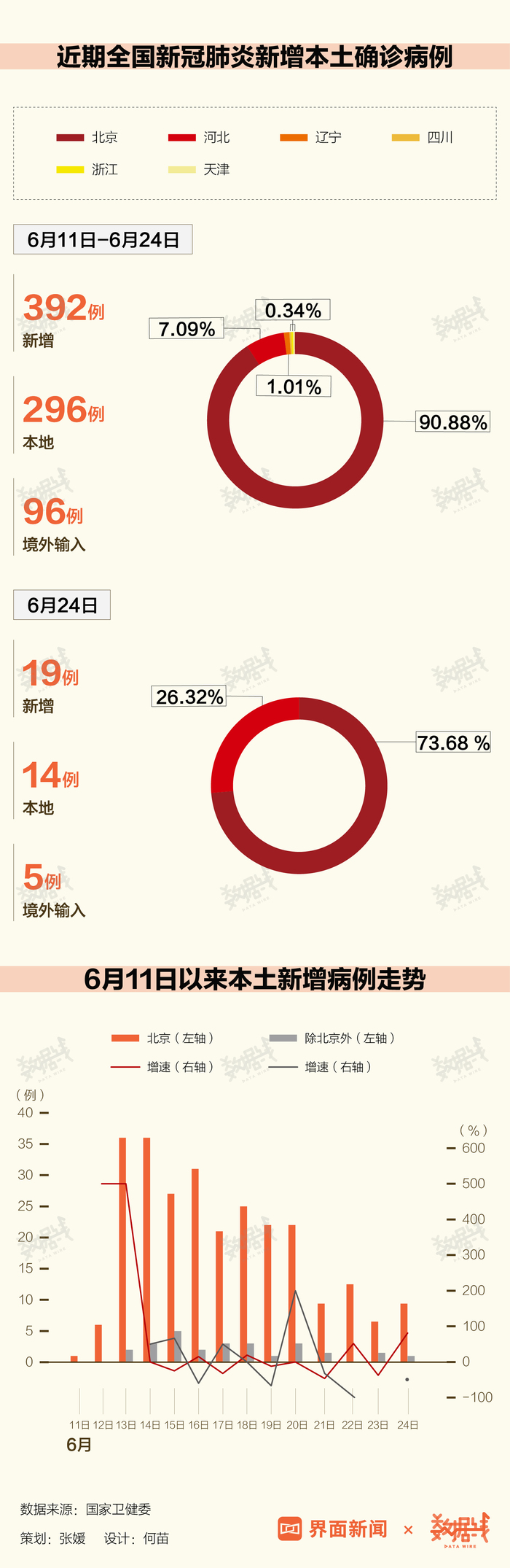 北京疫情，数据背后的真相与民众的应对之道