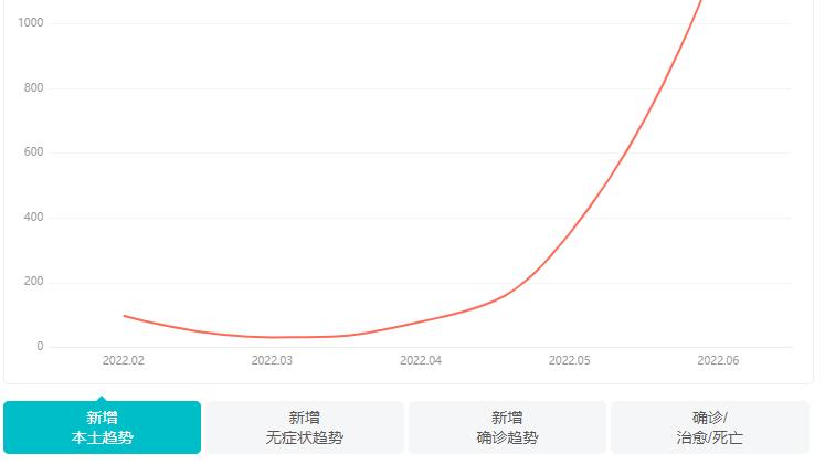 北京疫情，数据背后的真相与民众的应对之道