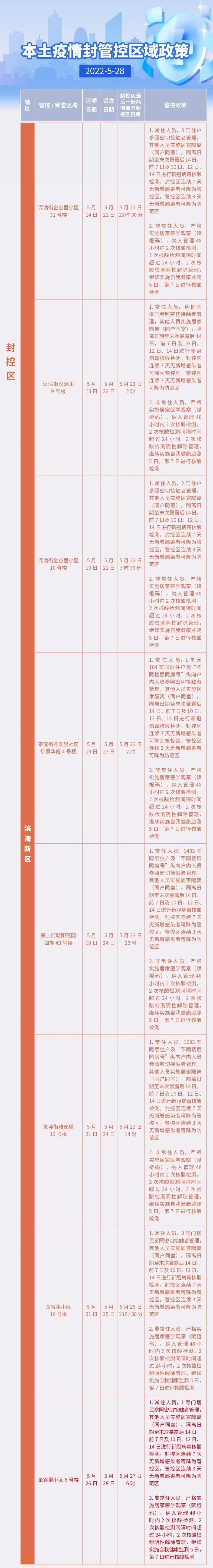 北京天津疫情最新动态，防控措施与市民应对指南