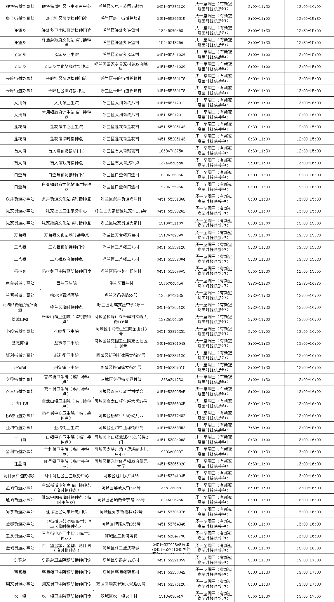 北京对哈尔滨人员隔离，防疫政策背后的城市治理与人情冷暖