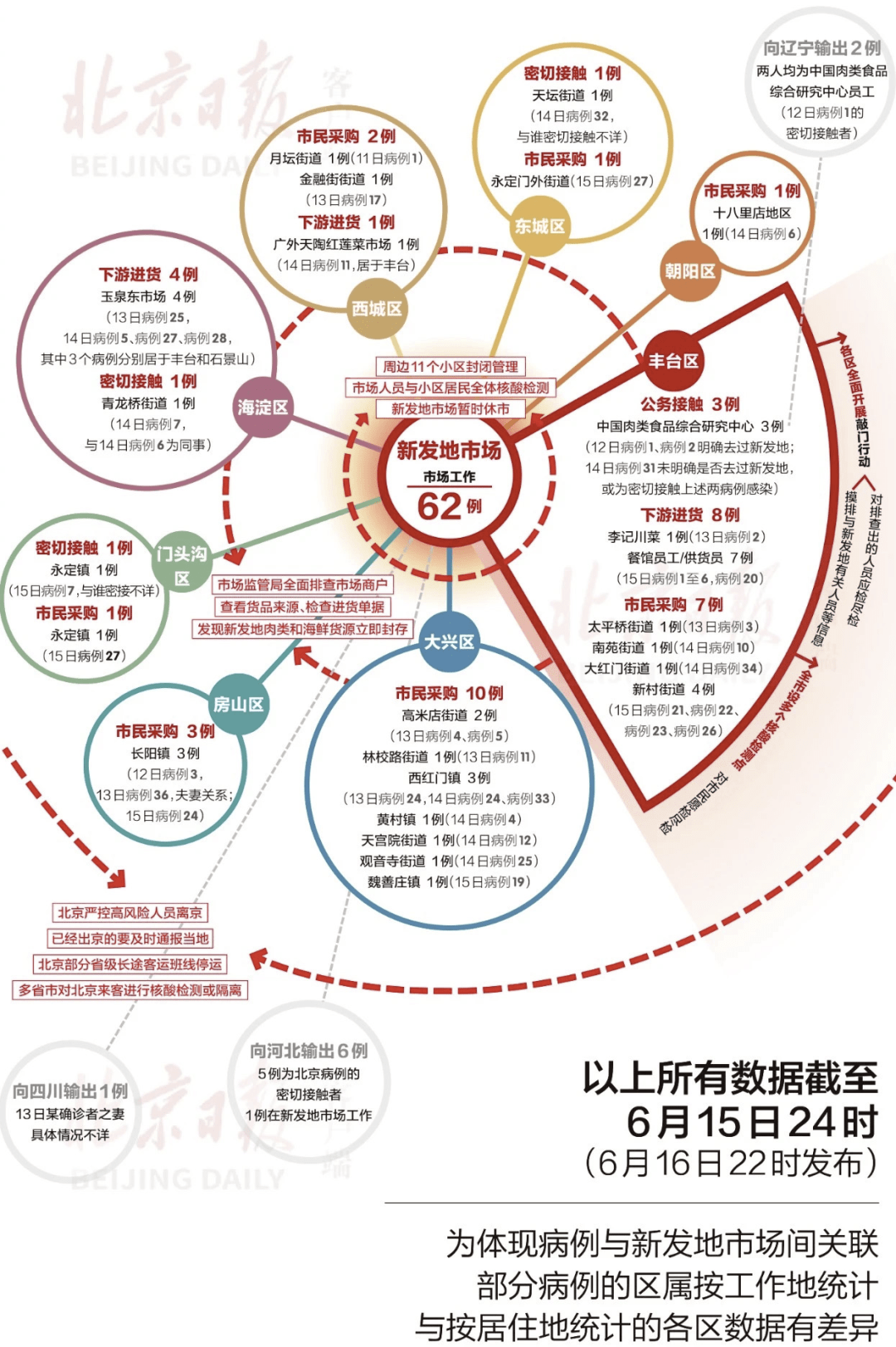 北京疫情近期是否出现反弹？最新数据与防控措施解析