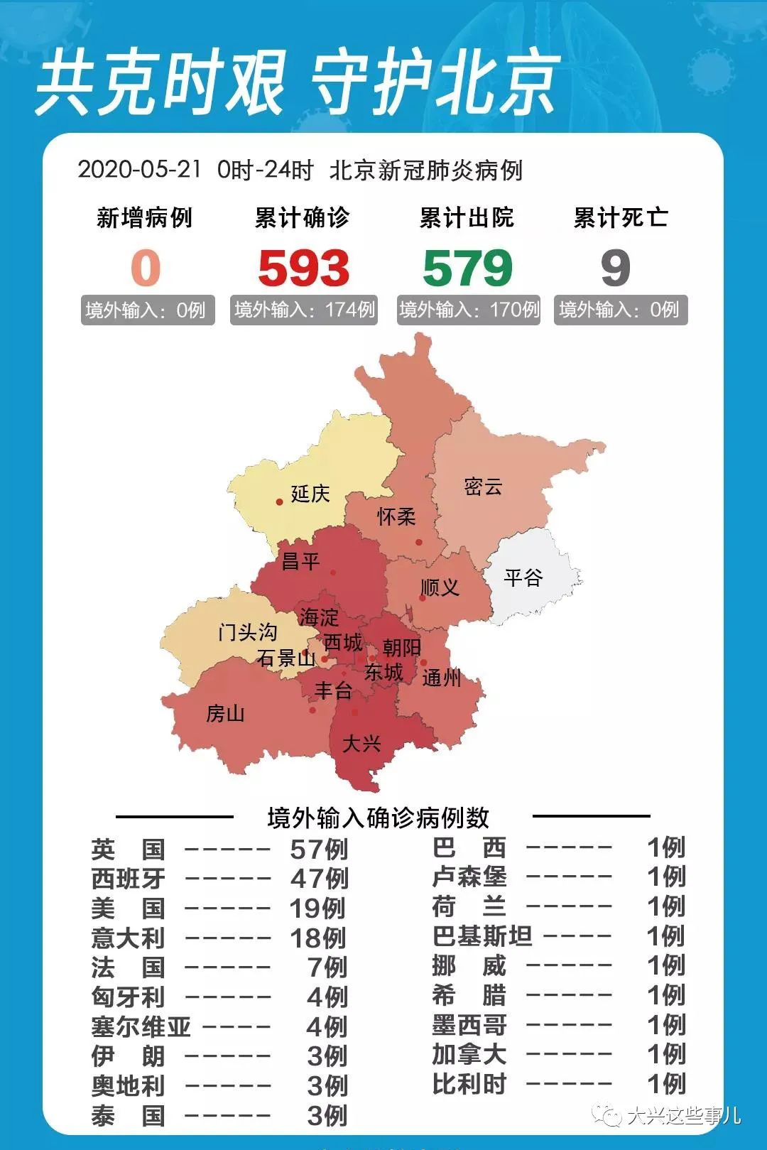 疫情北京有没有，一座城市的抗疫记忆与未来思考