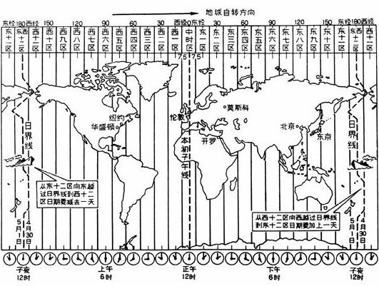 北京澳门有时差吗？揭秘两地时间背后的文化与历史