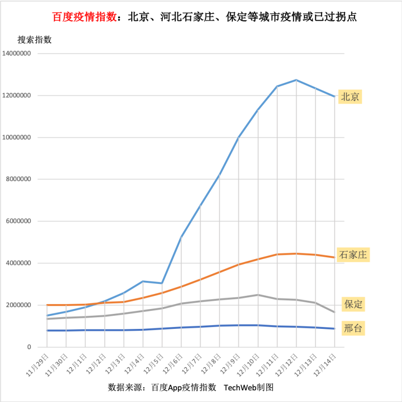 石家庄疫情对北京有影响吗？深度解析两地疫情防控联动机制