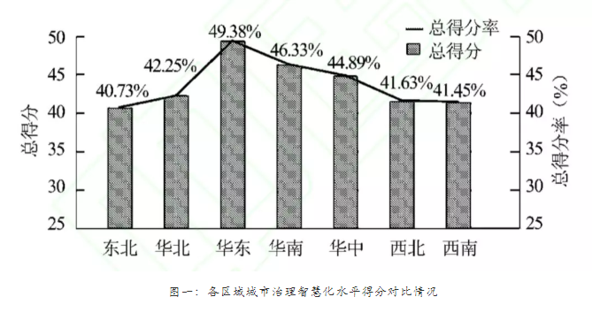长春与北京，疫情政策背后的城市治理智慧