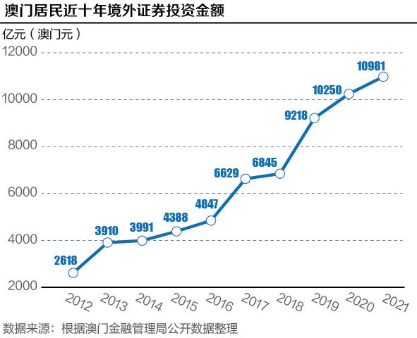 北京是澳门的几倍？从面积、人口到经济实力的全方位对比