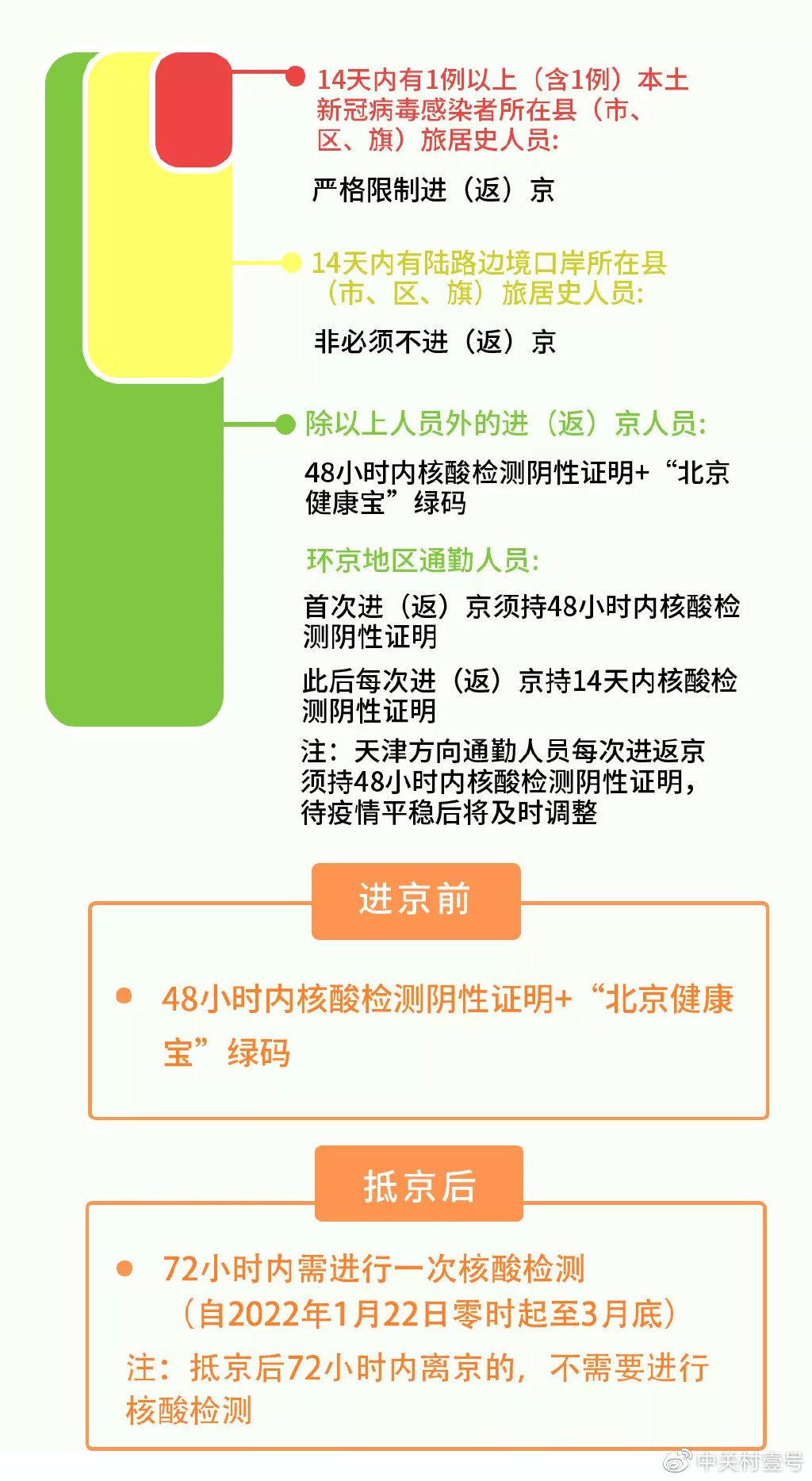 广西对北京疫情最新政策，跨省流动与防控措施全面解析