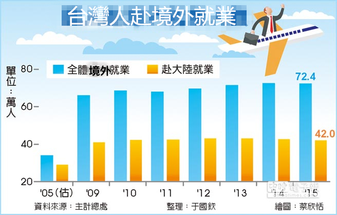 跨越海峡的北漂族，在北京的台湾人究竟有多少？