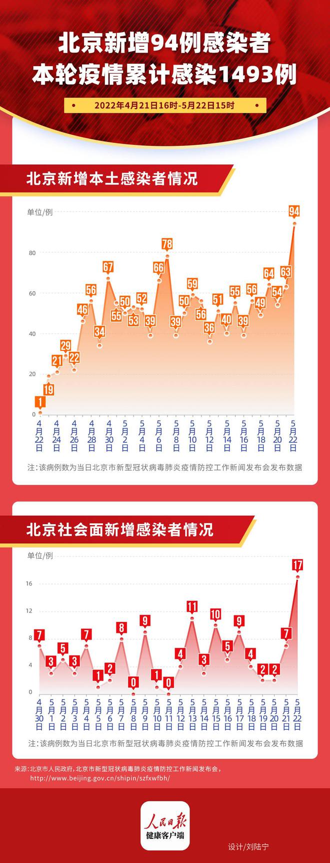 北京疫情现状，感染人数多吗？防控措施与未来展望