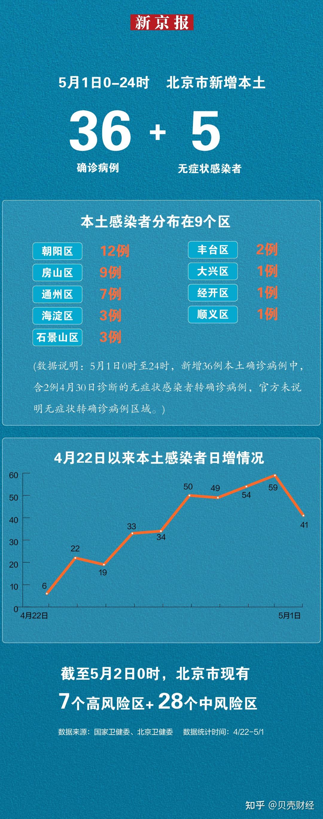 北京疫情再升温，防控困境、民生挑战与未来出路
