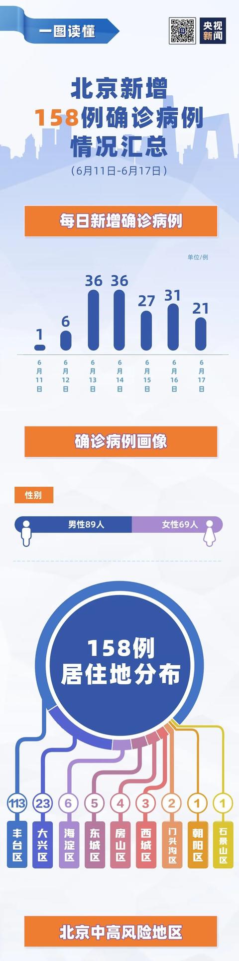 北京疫情跨省传播链追踪，五省联动防控下的挑战与应对