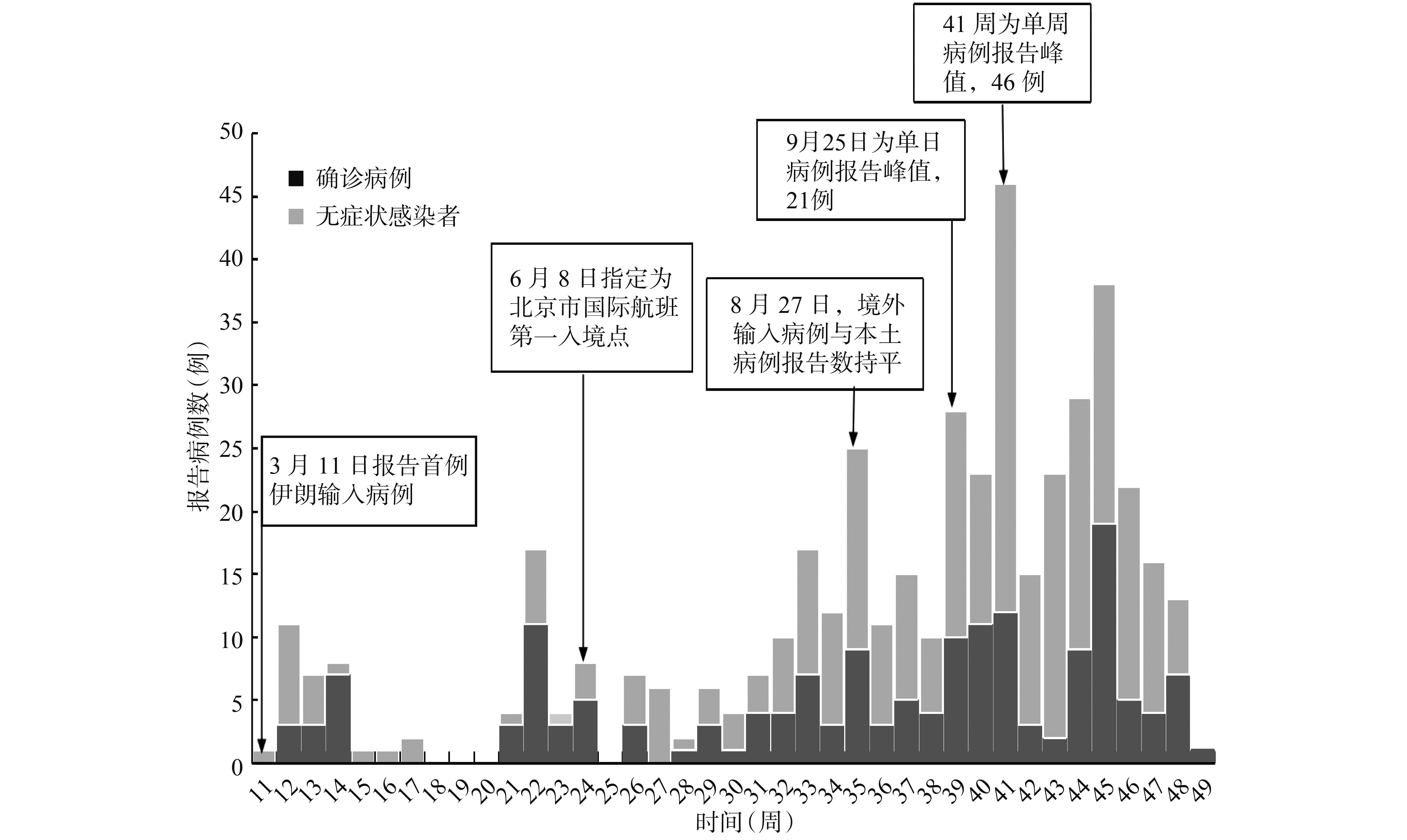 双城战疫，北京与成都疫情防控的差异化策略与成效对比
