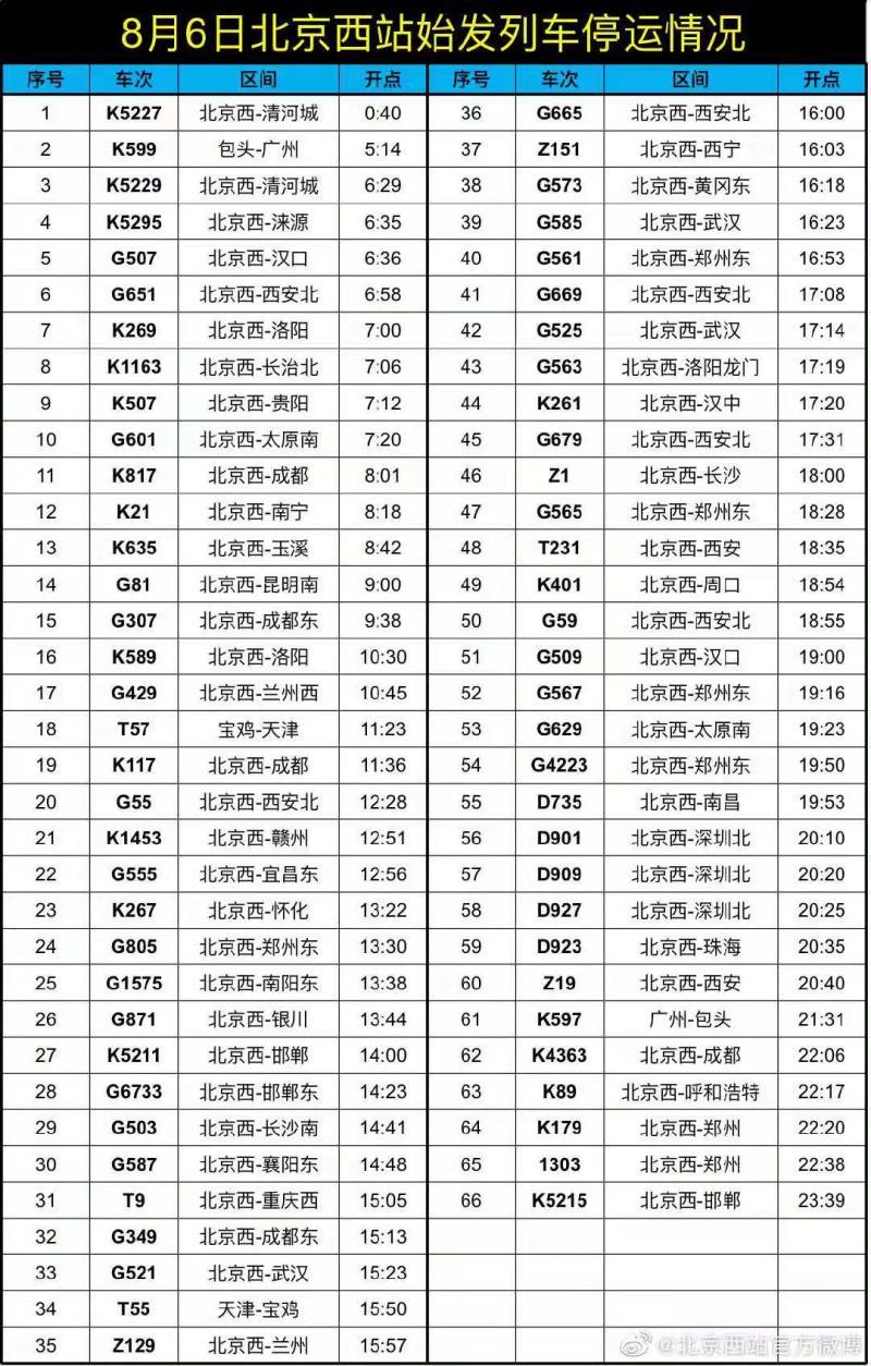 北京疫情治愈率为何偏低？深度解析背后的多重因素