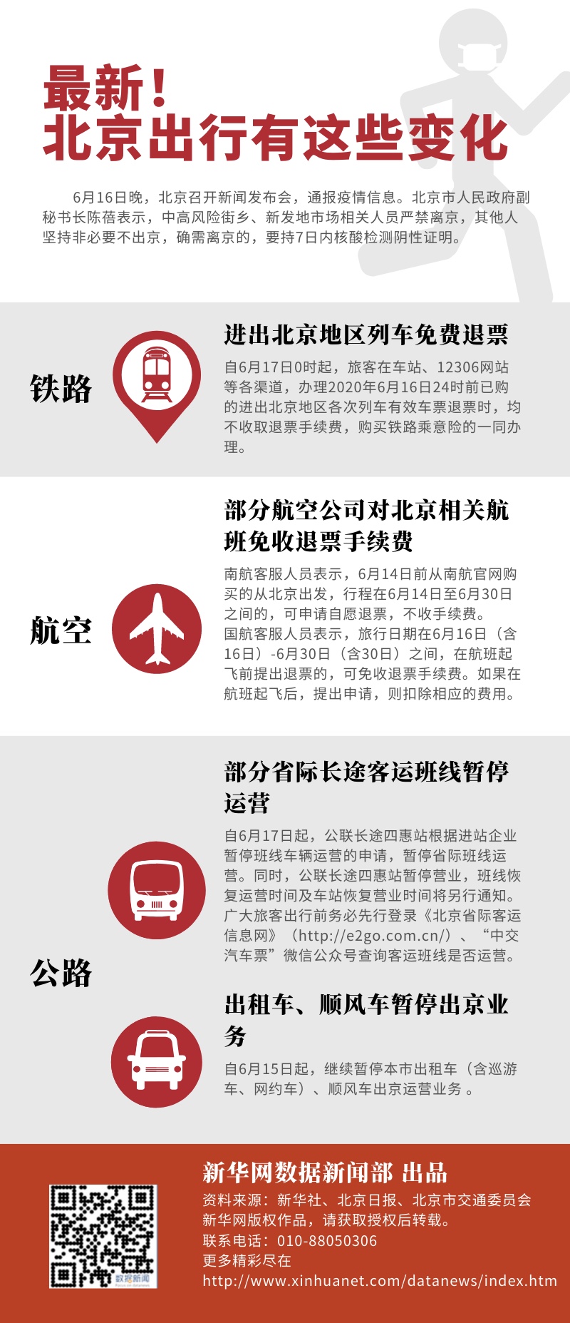 福建疫情对北京出行的影响,现状、政策与应对策略 福建疫情对北京出行的影响,现状、政策与应对策略