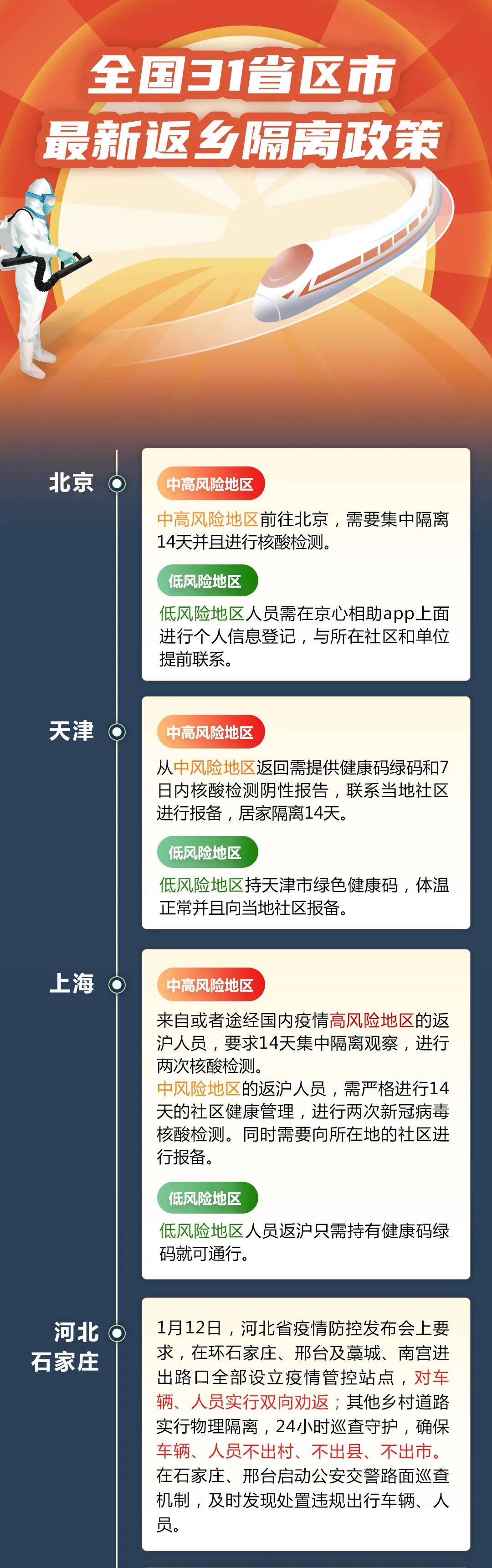 现在北京疫情还能回山西吗?最新政策与出行指南全解析 现在北京疫情还能回山西吗?最新政策与出行指南全解析