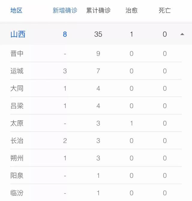 北京确诊病例山西行踪调查，疫情跨省传播的警示与应对