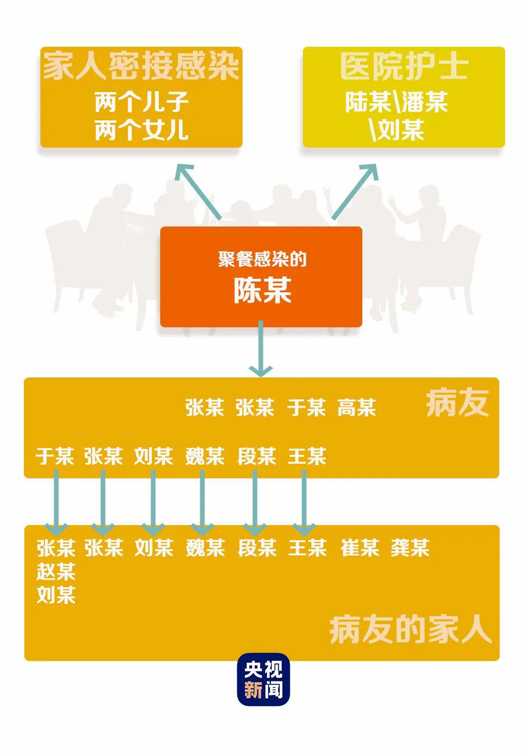 北京新增病例溯源，吉林旅行史引发跨省疫情警报