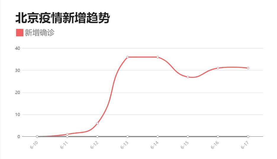 北京疫情再起波澜,防控升级还是过度反应? 北京疫情再起波澜,防控升级还是过度反应?