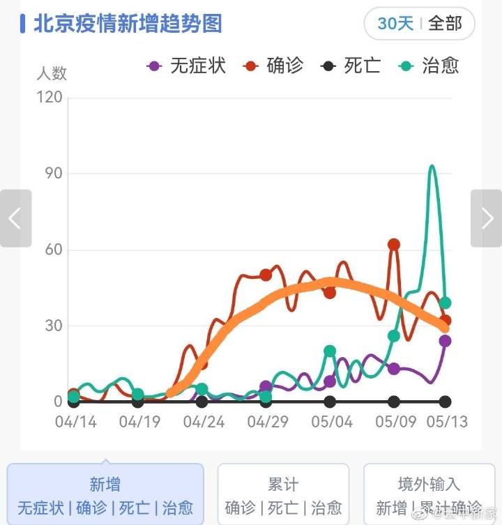 北京疫情会加重吗？深度解析未来走势与防控策略