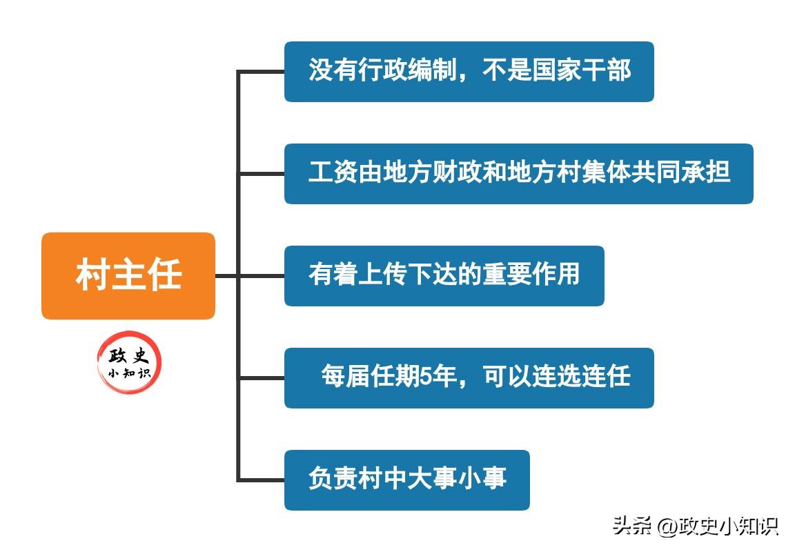 北京村委会书记的行政级别解析，基层治理中的权力与责任