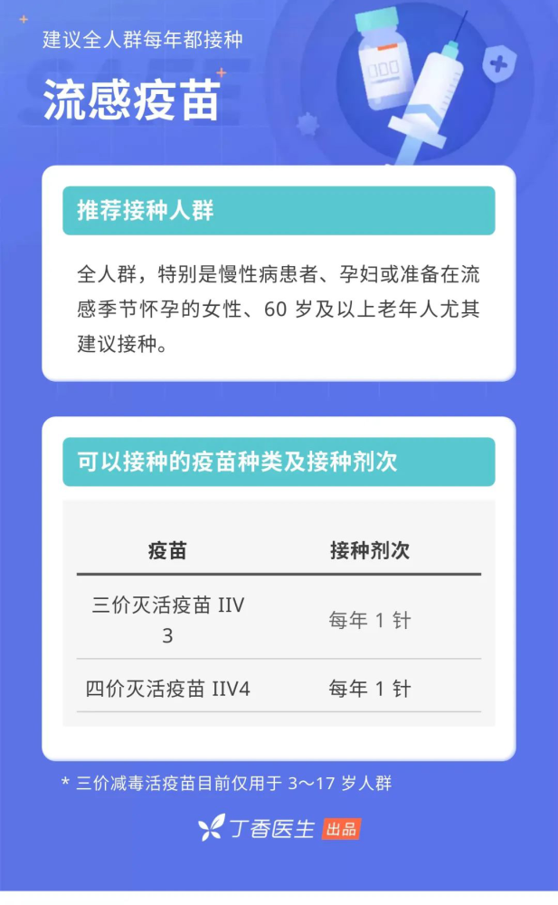 北京市疫苗接种全攻略,你打的是什么疫苗? 北京市疫苗接种全攻略,你打的是什么疫苗?