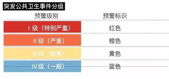 香港疫情等级体系，科学防控与社会韧性的双重考验