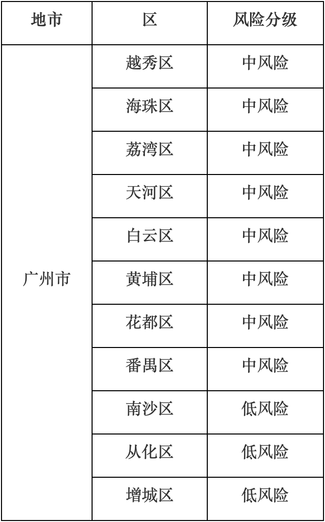 香港疫情等级解析,从风险分级到防控策略的全方位透视 香港疫情等级解析,从风险分级到防控策略的全方位透视