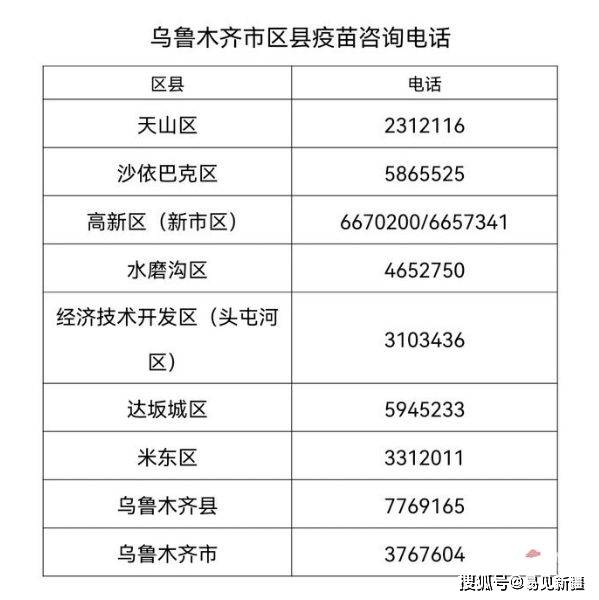 乌鲁木齐疫苗接种率，全民健康屏障的构建与挑战