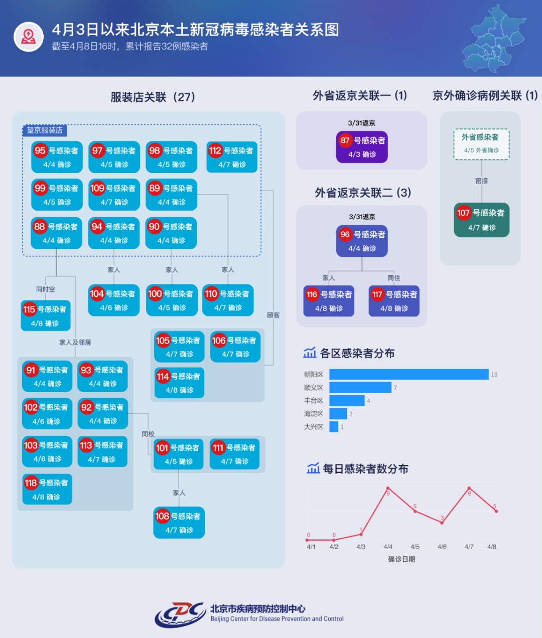 北京疫情累计多少例，数据背后的城市韧性与全民战疫图谱