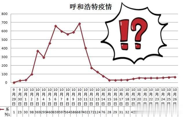 呼和浩特疫情现状深度解析,防控措施与民生影响 呼和浩特疫情现状深度解析,防控措施与民生影响