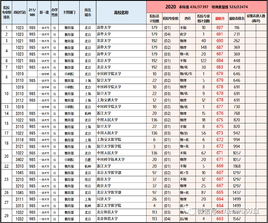 疫情下的空城北京，消失的300万人去了哪里？大数据揭示人口流动真相