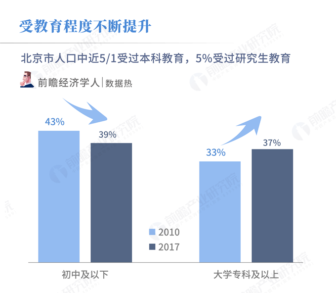 疫情下的空城北京，消失的300万人去了哪里？大数据揭示人口流动真相