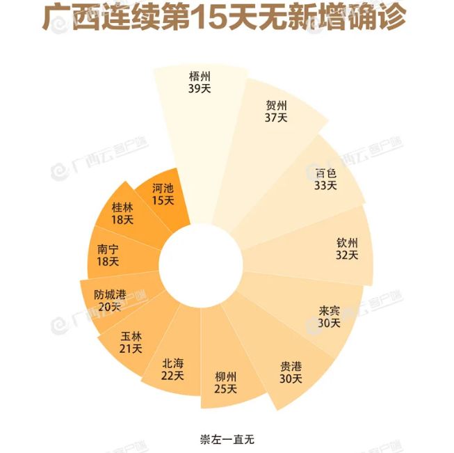 南宁疫情现状,防控措施、最新数据与未来展望 南宁疫情现状,防控措施、最新数据与未来展望