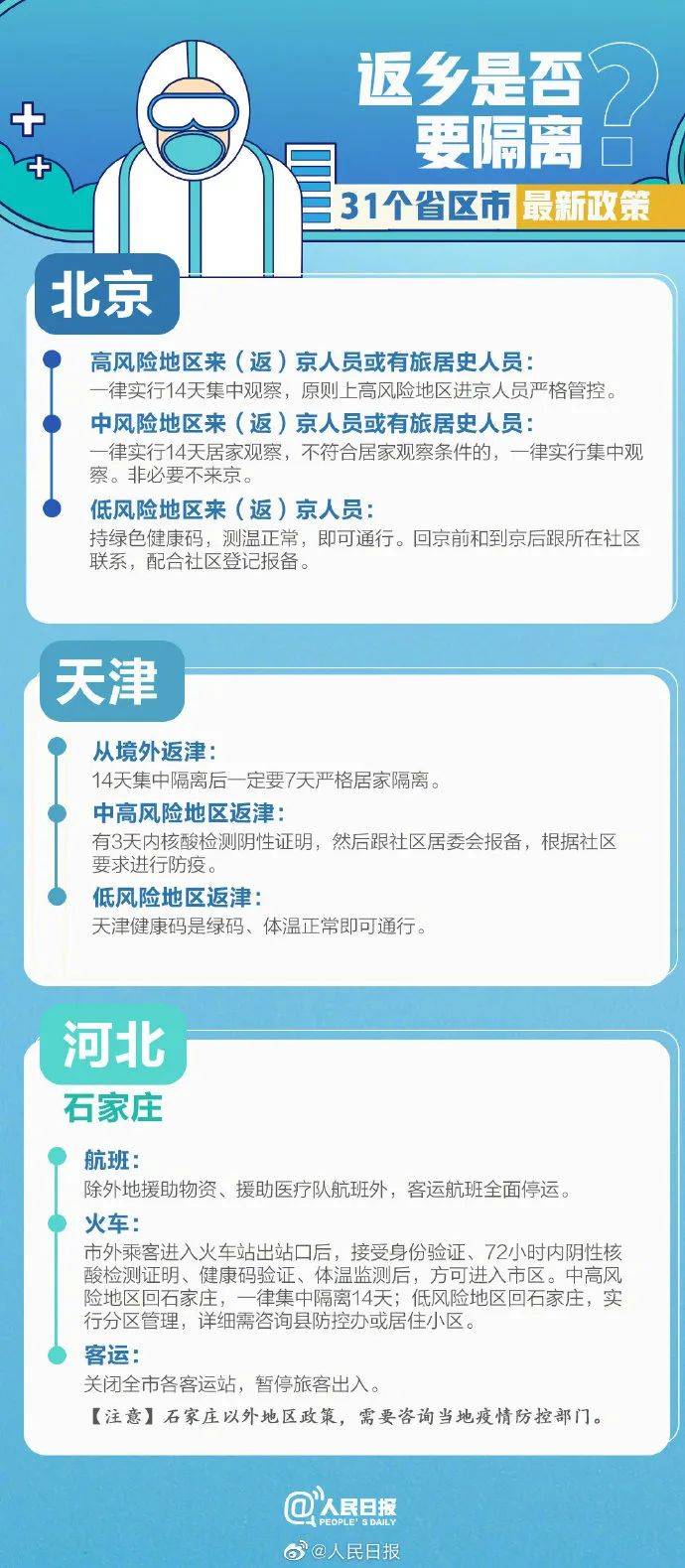 北京飞南宁必看,最新疫情防控要求全解析,助你安心出行 北京飞南宁必看,最新疫情防控要求全解析,助你安心出行