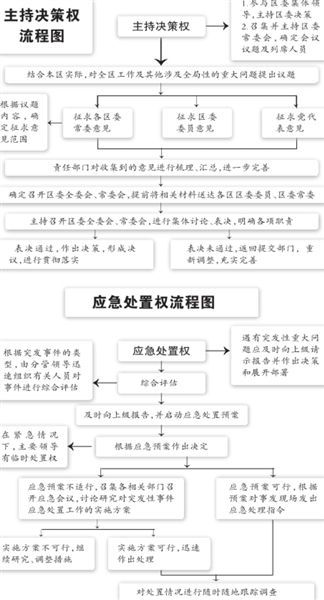 北京村书记的行政级别解析，基层治理中的权力与责任