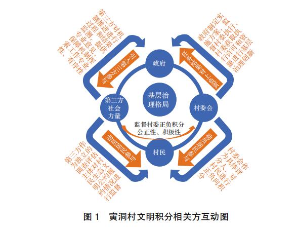 北京市村委会，城乡融合中的基层治理创新与实践