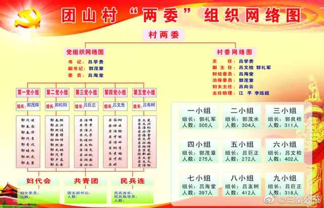 北京村党委书记是什么级别？解析中国基层党组织的权力架构