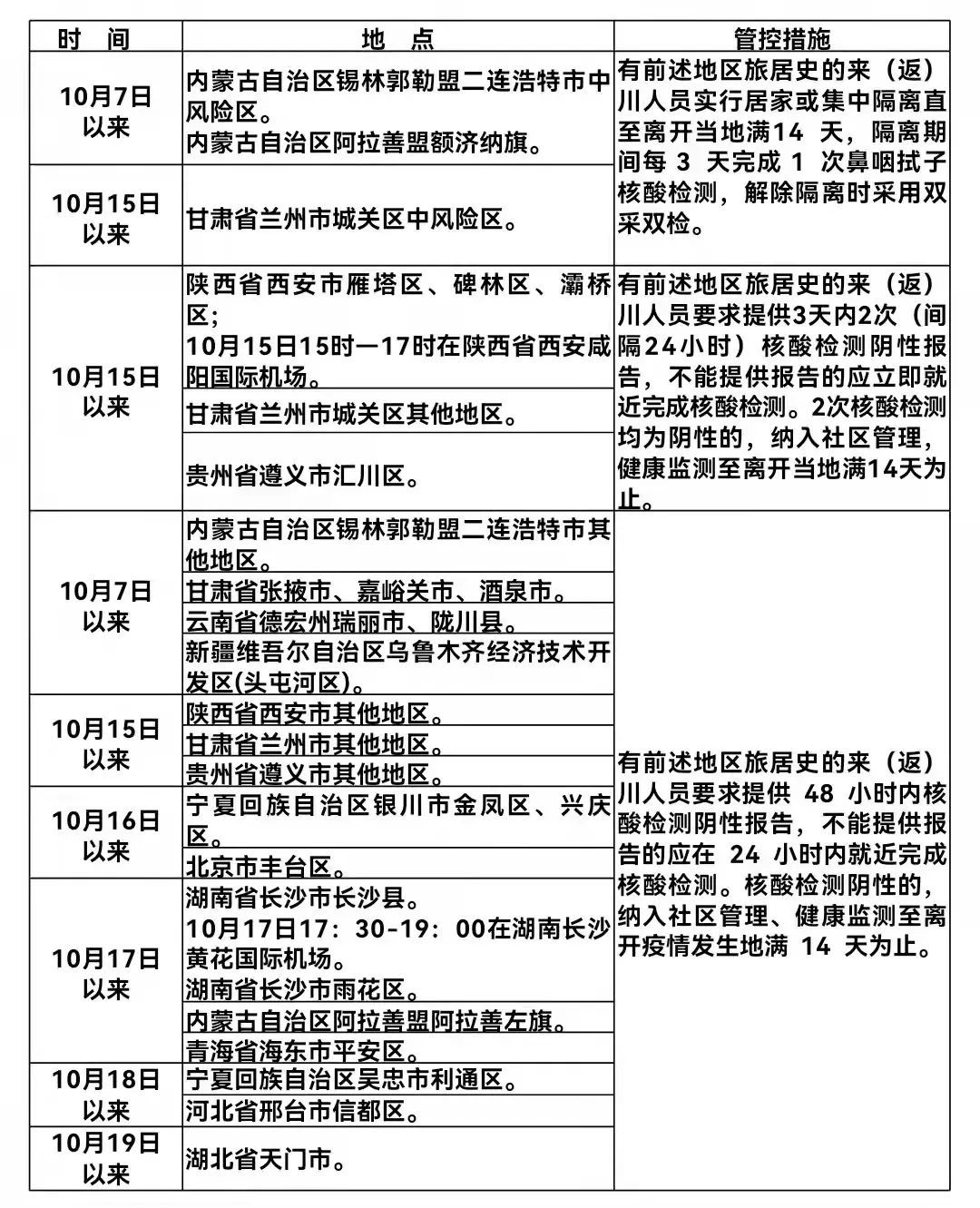 北京新增2例确诊曾到访济南，疫情跨省传播的警示与应对