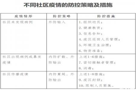 疫情双城记，北京防控再升级VS长沙精准松绑，最新政策对比与出行指南