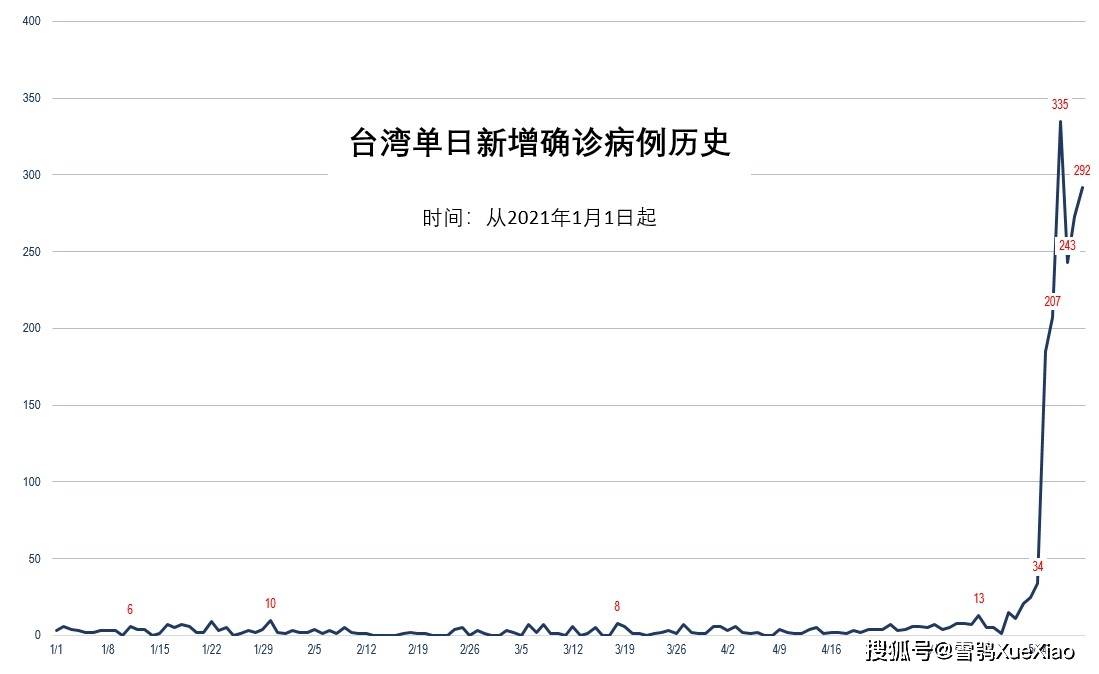 香港疫情最新情况，5月8日数据解析与防疫措施评估