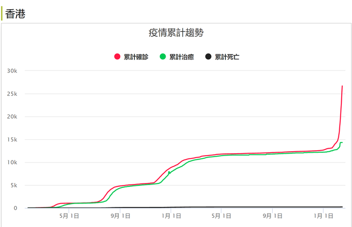 香港最新疫情新增，数据背后的挑战与曙光