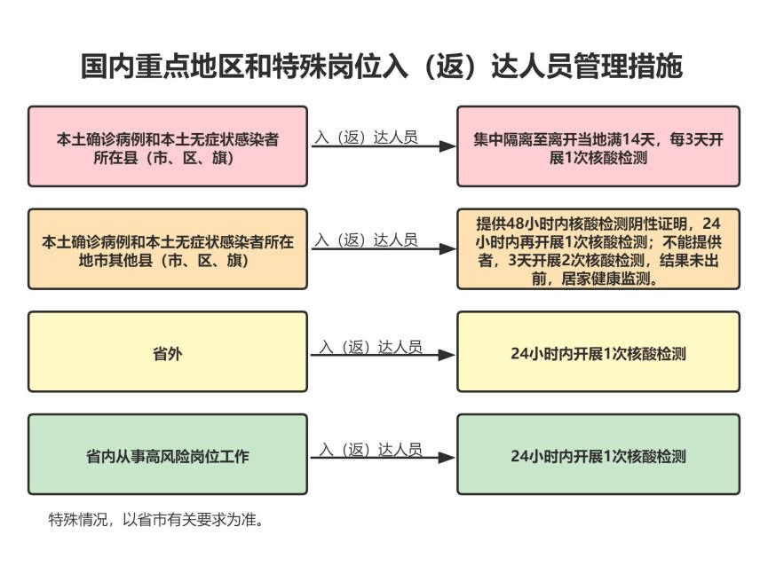 杭州去北京疫情管控最新消息,出行政策、核酸检测及隔离要求全解析 杭州去北京疫情管控最新消息,出行政策、核酸检测及隔离要求全解析
