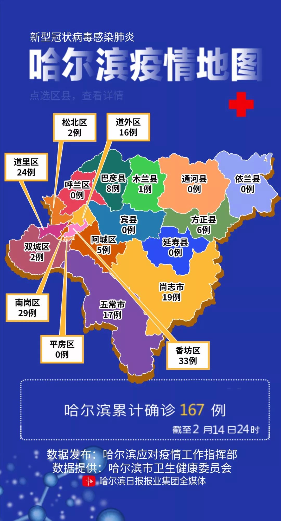 哈尔滨至北京，疫情下的双城记—迁徙、防控与复苏的三年观察