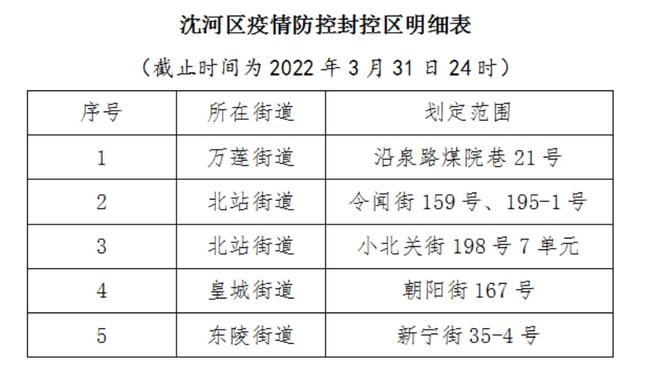 沈阳封城了吗今天？最新疫情动态与市民应对指南